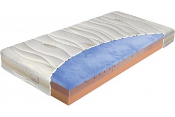 Matrace Evoricin Stretch