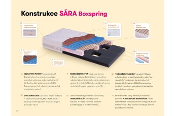 Matrace Sára Boxspring